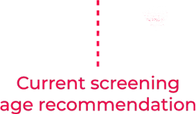 screening recommendaiton